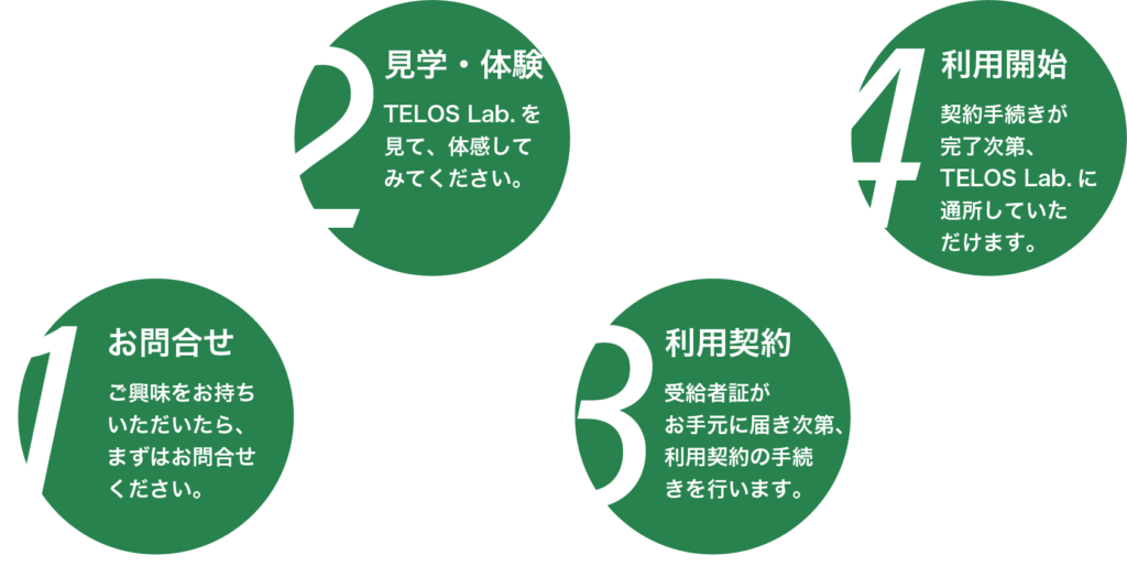 利用の流れを説明した図