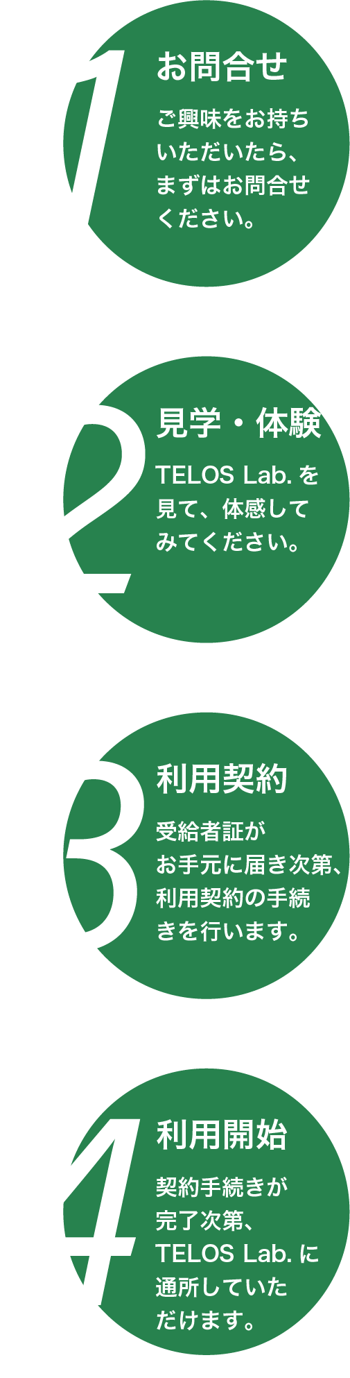 利用の流れを説明した図